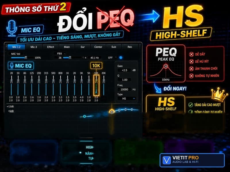 Cẩm nang kỹ thuật đánh giá micro không dây chuyên sâu: Tiêu chuẩn kiểm định từ Audio Lab